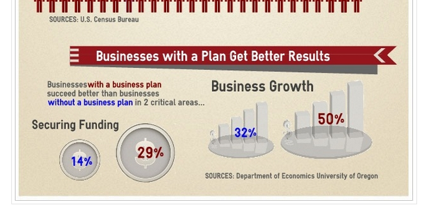 business plan benefits