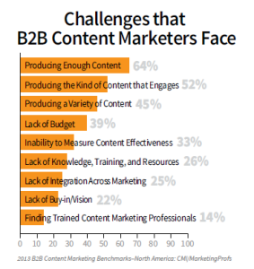 Content_Marketing_Challenges